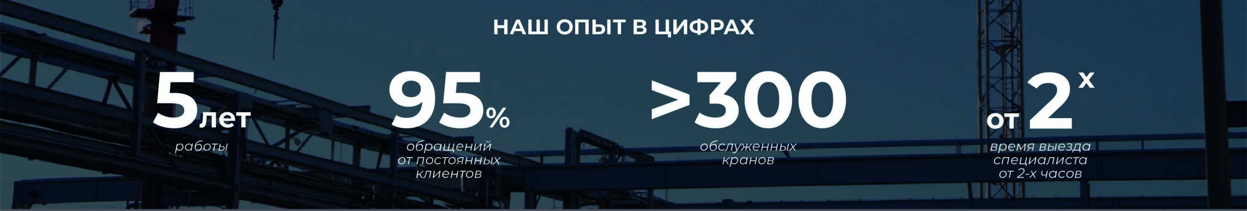 Показатели компании по ремонту и обслуживанию кранов в Екатеринбурге: опыт работы, обслуженные краны и время выезда